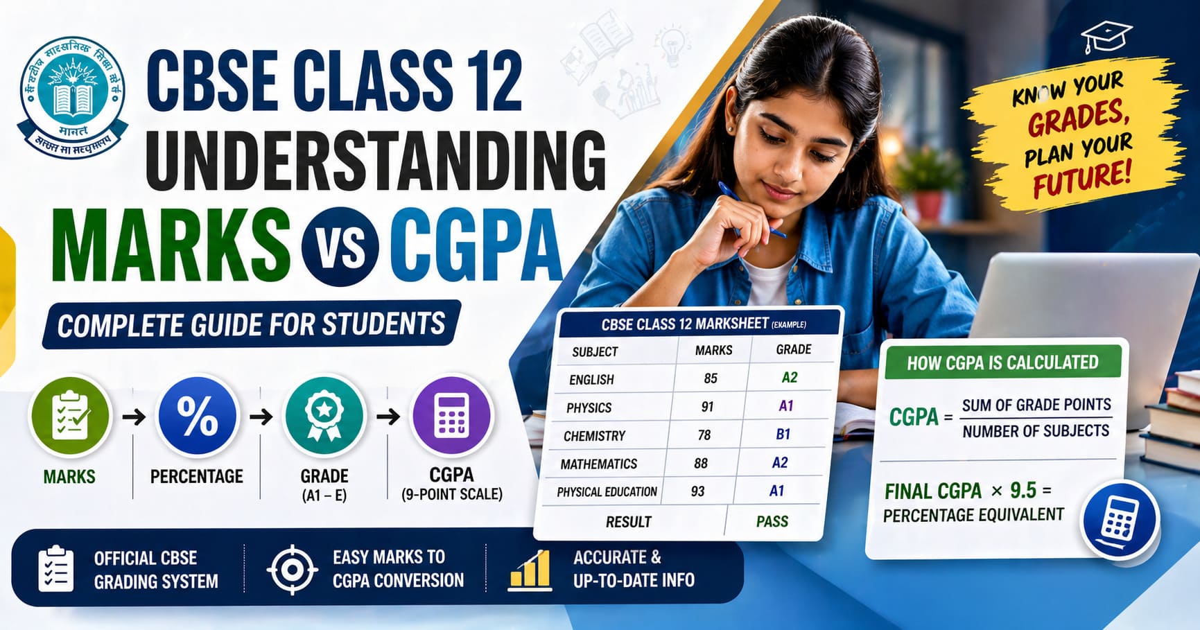CBSE marks and CGPA explanation complete guide
